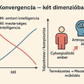 Konvergálunk, konvergálunk??! A temetők meg…:-)))