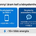 AI - energia - környezetvédelem...