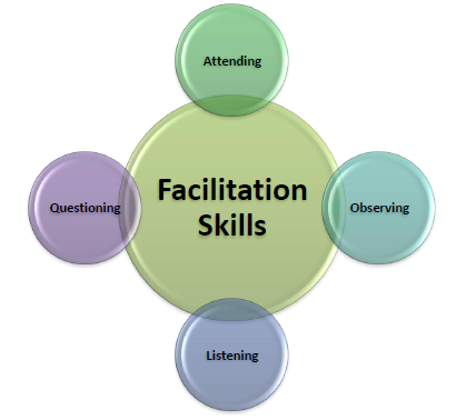 Facilitation Skills.png