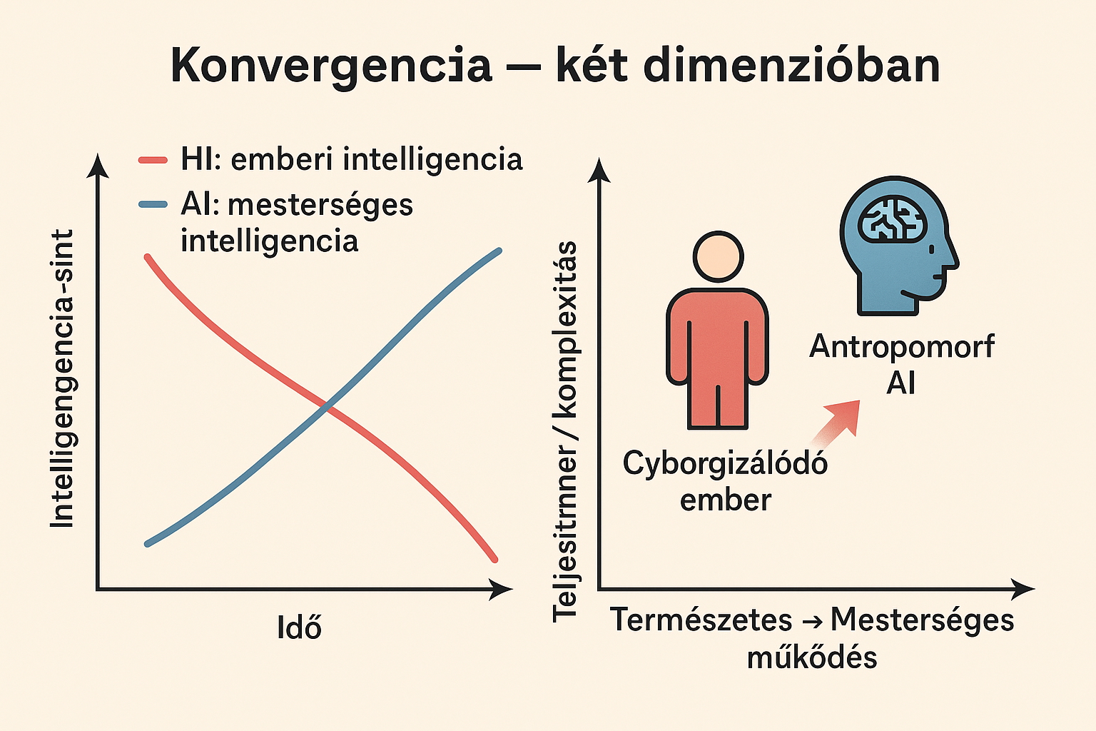 ai_hi_konvergencia_bloghoz.jpg
