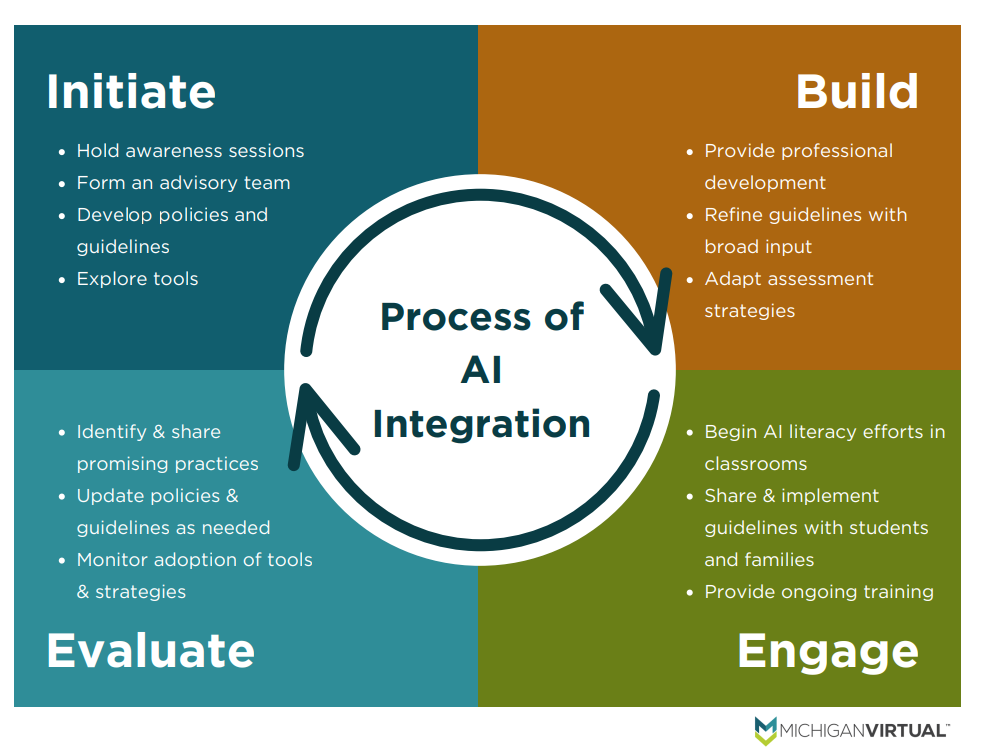 ai_integration.png