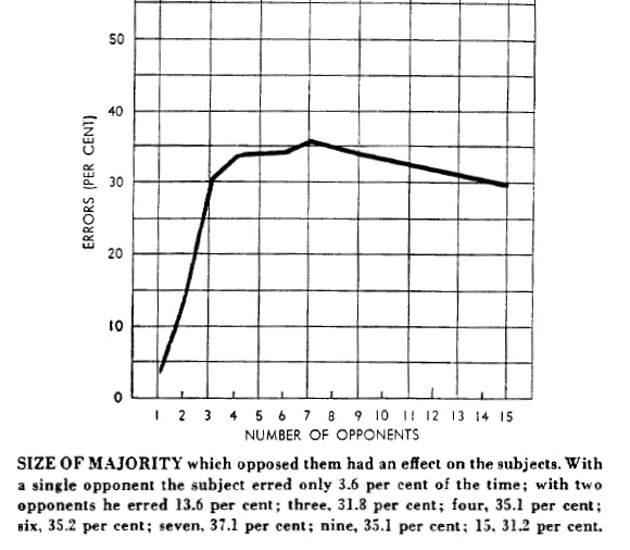 anyag_tevedes_solomon_asch_conformity_experiments-2.jpg