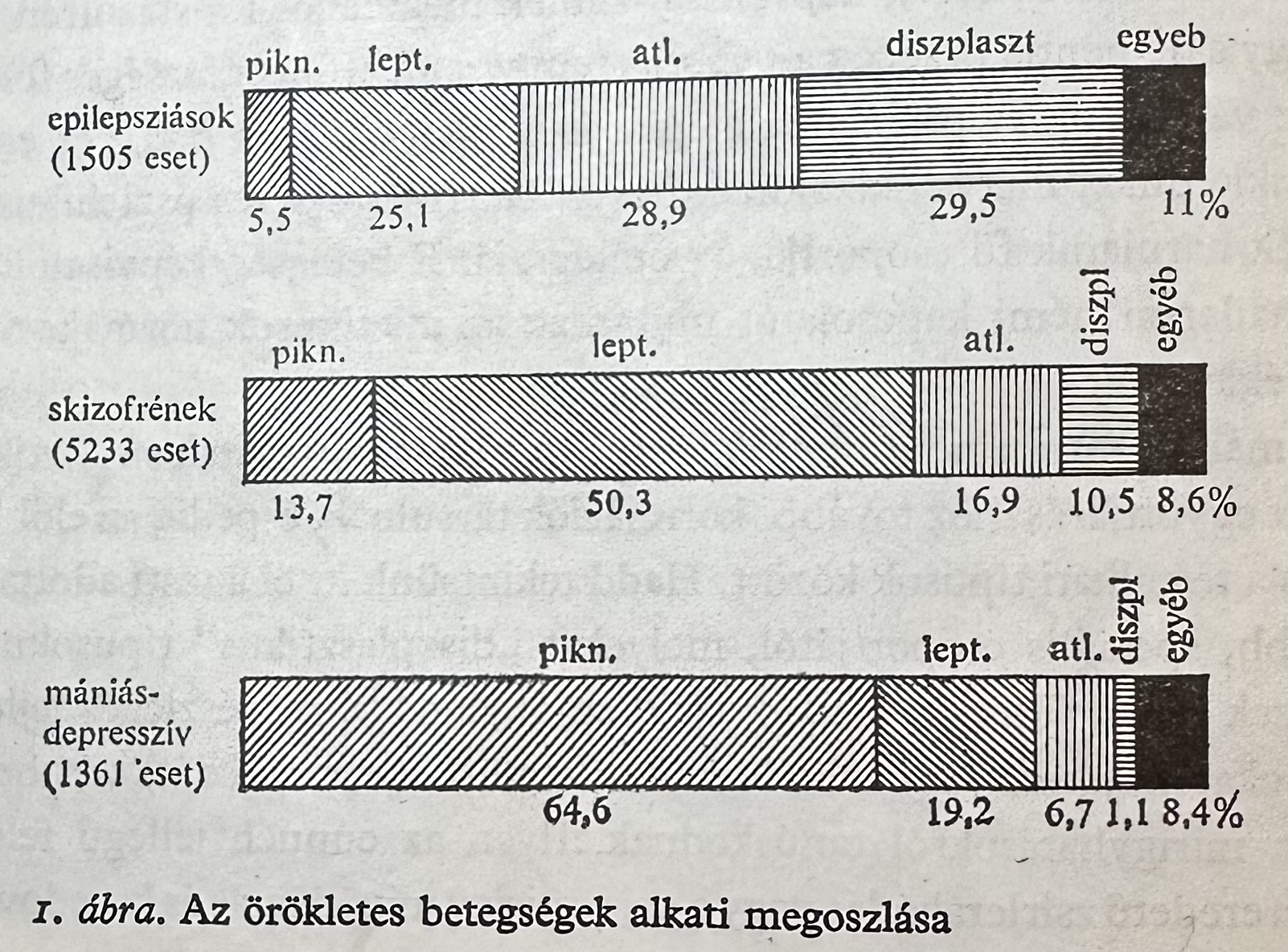 betegse_gek_alkat.jpg