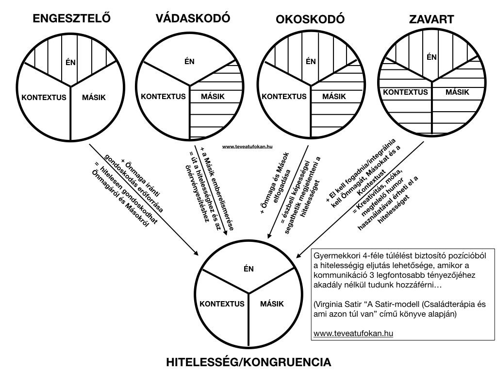 coaching_hitelesseg_virginia_satir_jpeg_001.jpeg