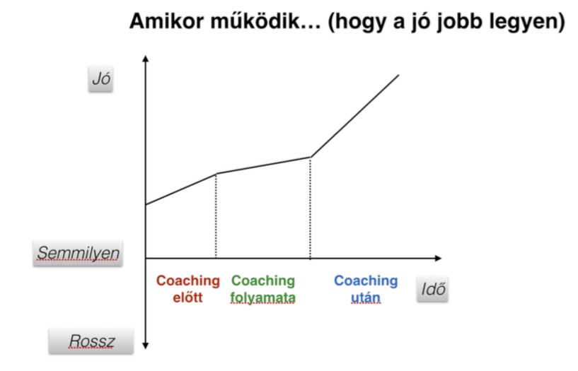 coaching_sematikus_folyamat_amikor_mukodik_jobbol_jobb_jpeg.jpg