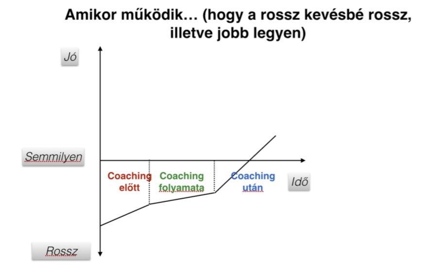 coaching_sematikus_folyamat_amikor_mukodik_rosszbol_jobb_jpeg.jpg