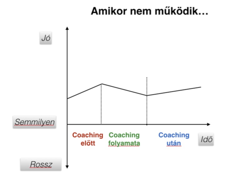 coaching_sematikus_folyamat_amikor_nem_mukodik_jpeg.jpg