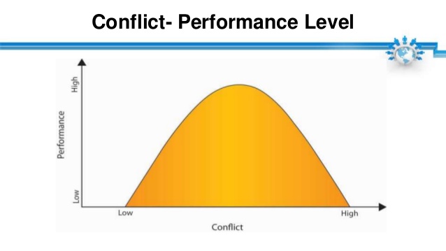conflict-management-13-638.jpg