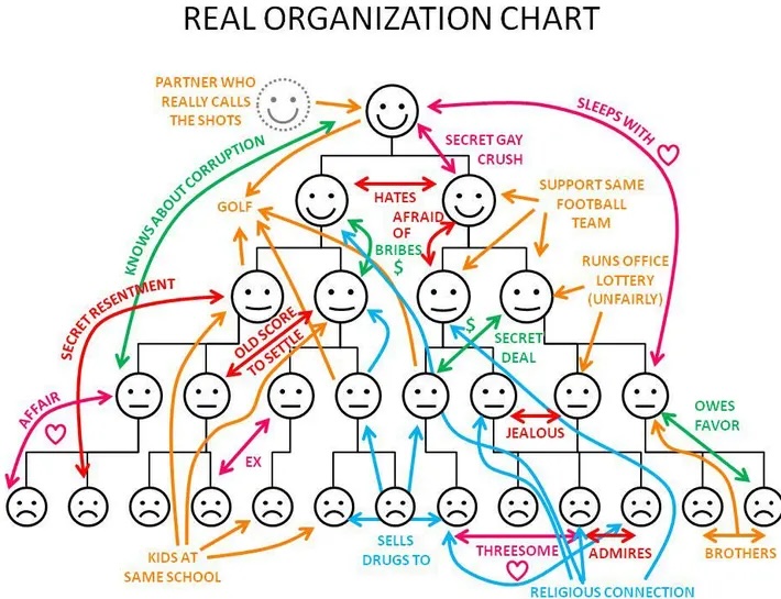 funny_org_chart.jpeg