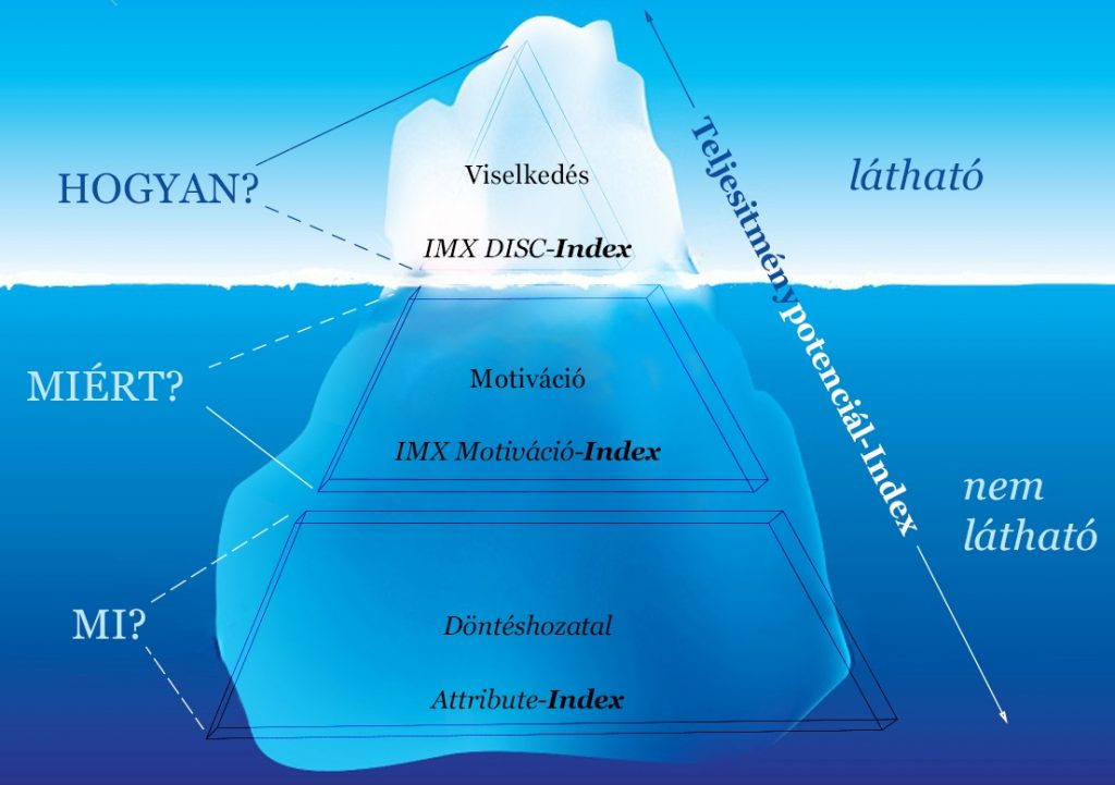 imx-iceberg-pyramide-v3-hu-1024x721.jpg
