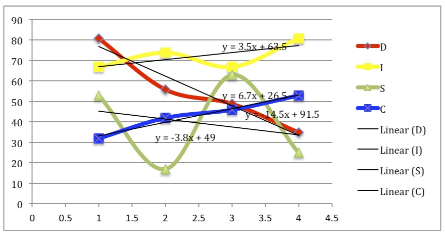 innermetrix_disc_development_2012-2014_v2_0_kep.jpg