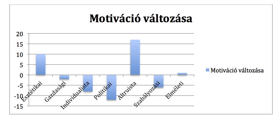 innermetrix_szm_2014-2012_motivacio_valtozasa_jpeg.jpg