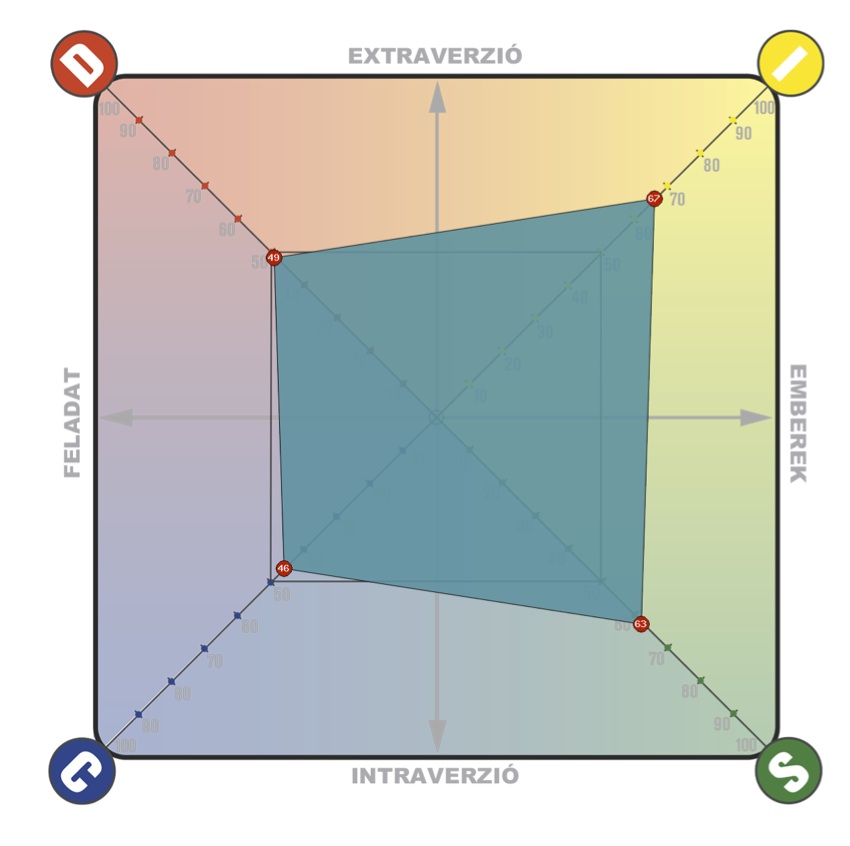 innermetrix_szm_2014_disc_profil_diagram_jpeg.jpg