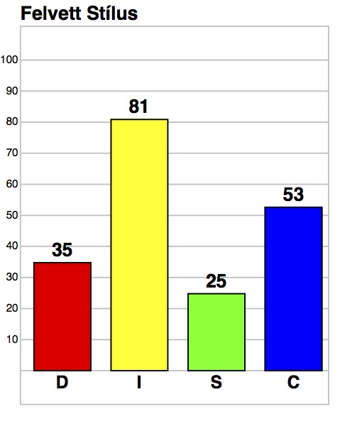 innermetrix_szm_2014_felvett_jpg.jpg