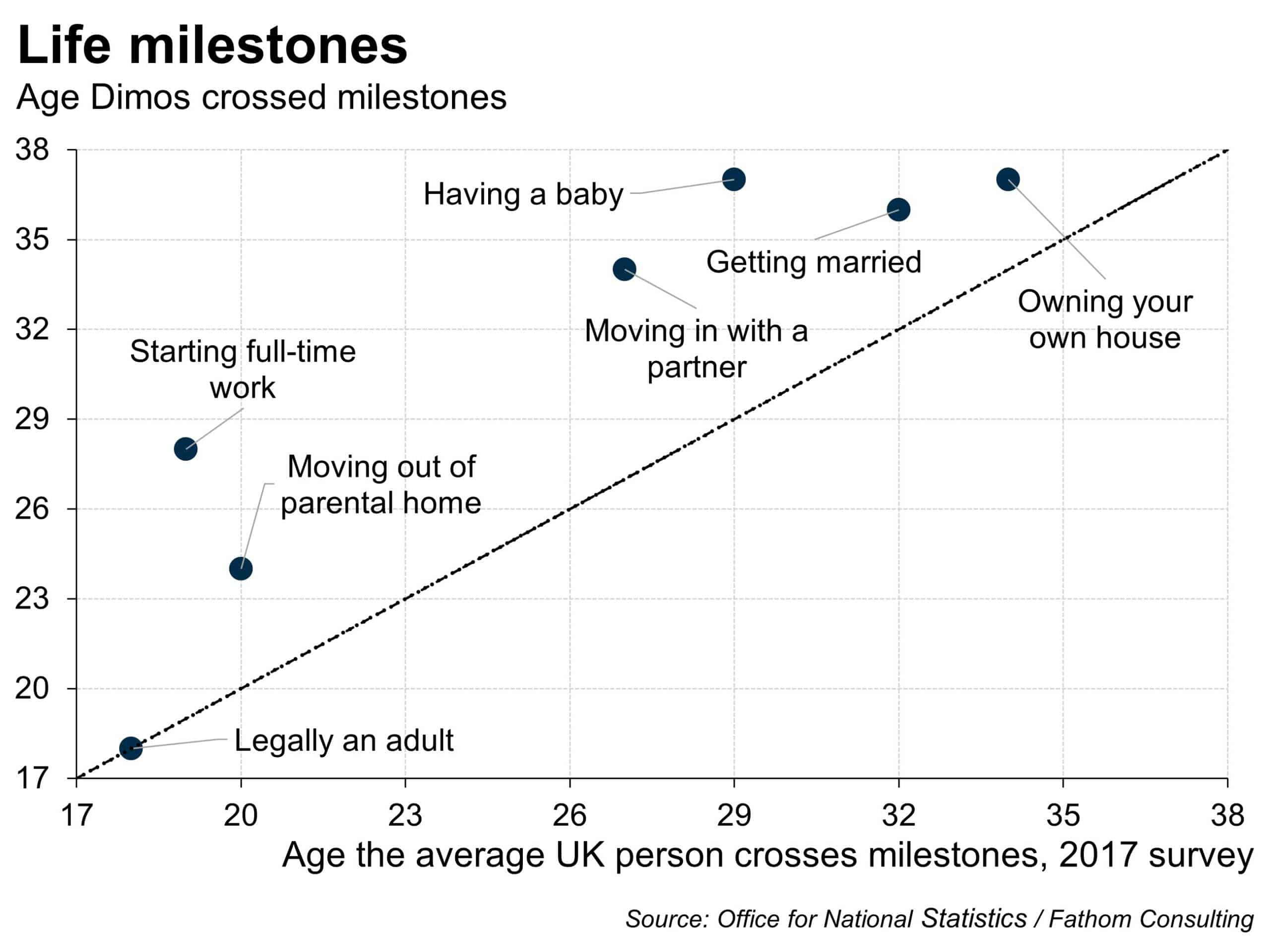 life-milestones-scaled.jpg
