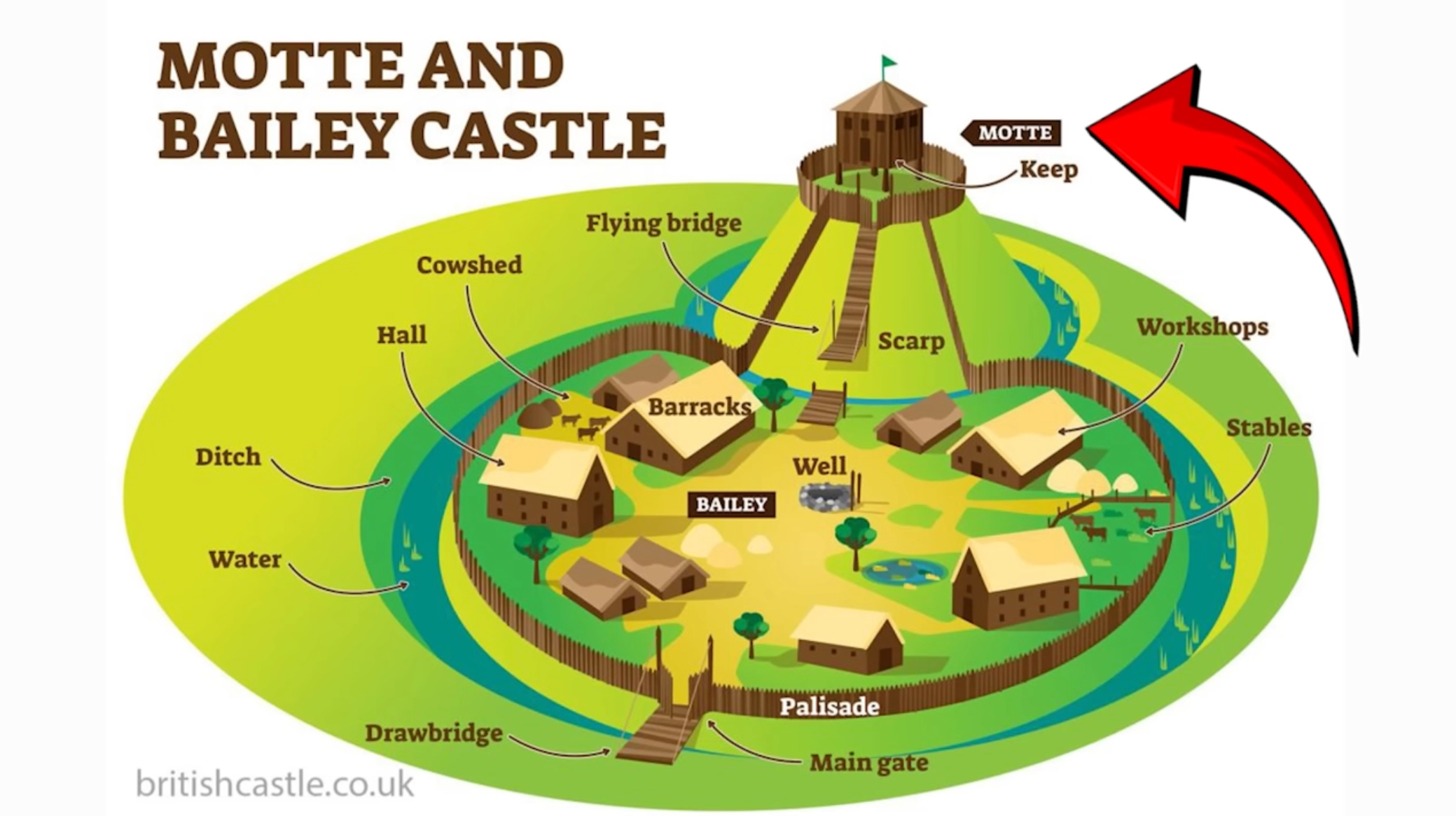 motte_and_bailey_3.jpeg