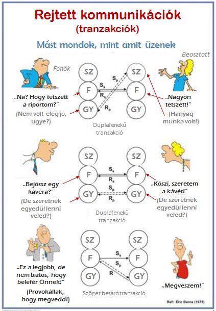 rejtett_komunikacio_kep.jpg