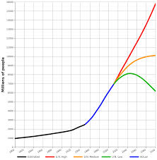 world_population_kep.jpg