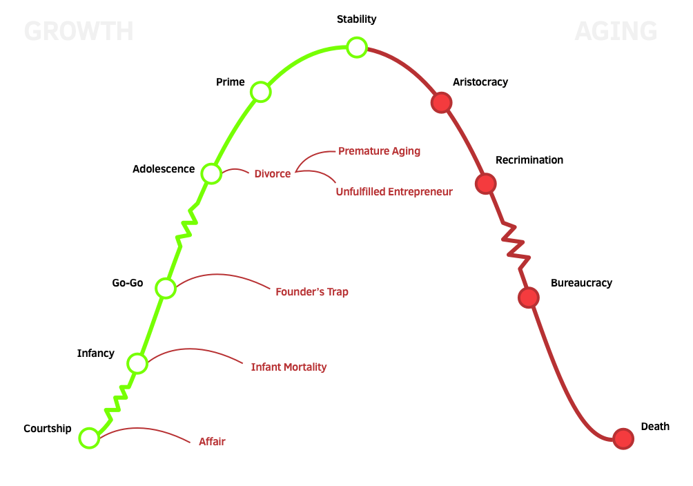 how-companies-grow-and-die-adizes-company-lifecycle-growth-model.png