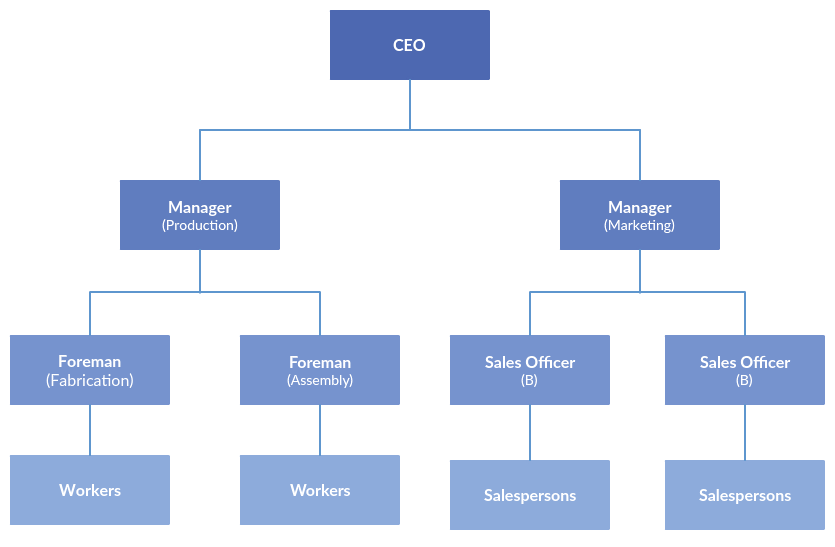 line-organizational-structure-1.png