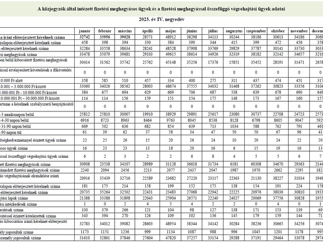 2023. évi fmh statisztika