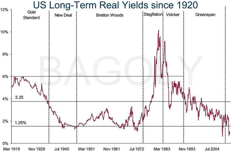 US_long_term_yields.png