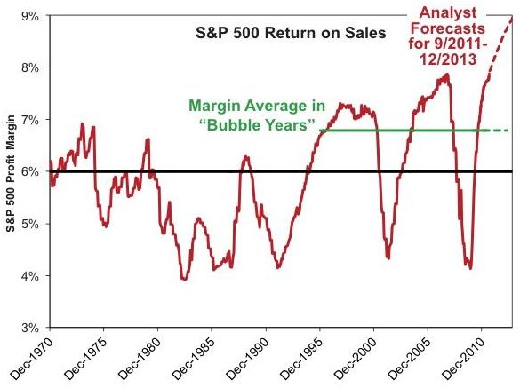 s&p500_return_on_sales.jpg