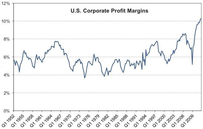 us_corporate_profit_margins.jpg