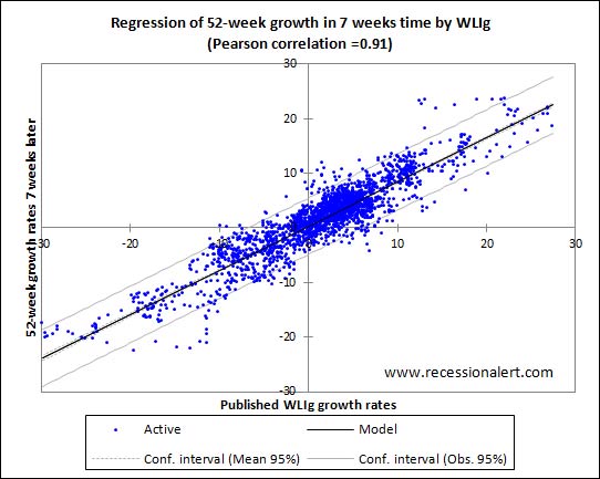 wli-growth-pearson-27-mar-2012.jpg