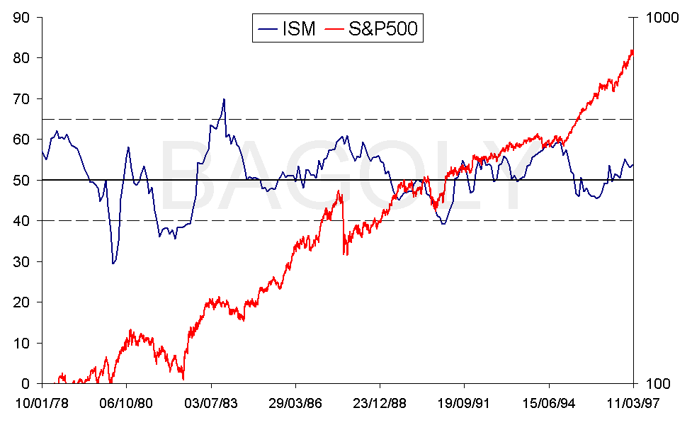 ISM_vs_S&P500_02_1.PNG