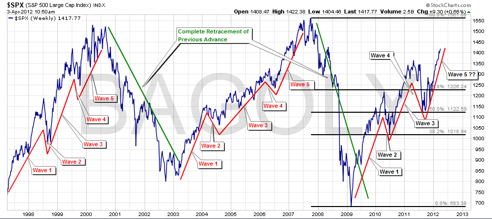 LR-sp500-elliottwave-040312.png