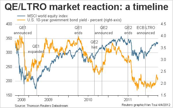 liquidity-ecb-fed.jpg