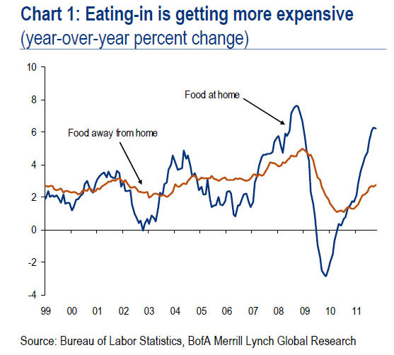 {B5899C86-086C-42DB-AB08-2E6D0B5D42B9}chart1fooda.jpg