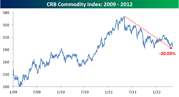 crb COMMODITY.png