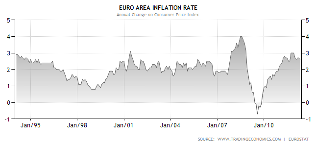 eurozone_inflation_rate.PNG