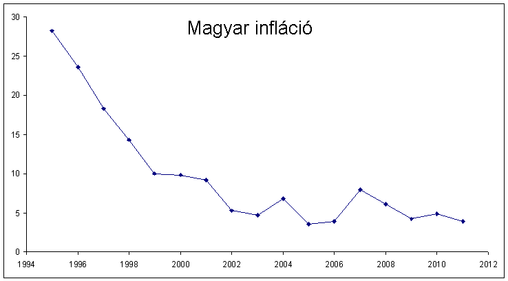 magyar_infláció.PNG