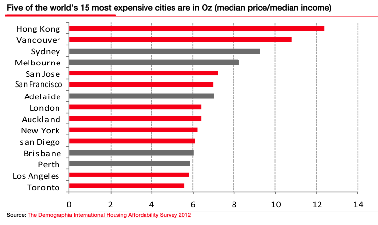 most-expensive-cities.png
