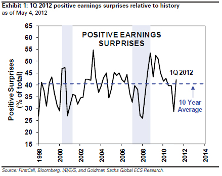 positive_earnings_surprises.PNG