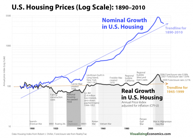 real-v-nominal-housing-prices.png