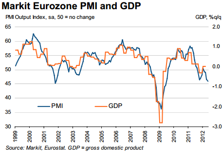 Eurozone PMI.png