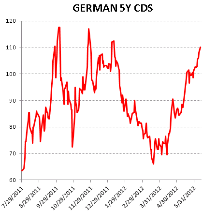 German CDS.png
