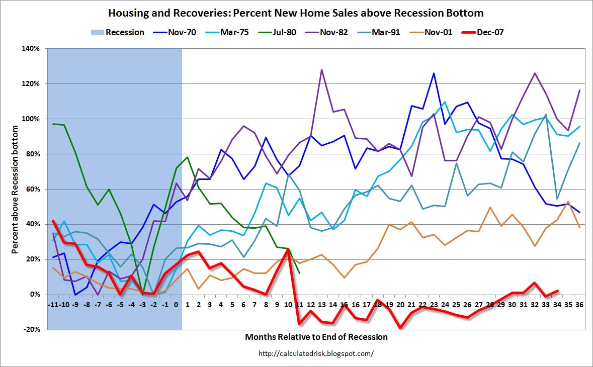 HousingRecovery2012.jpg