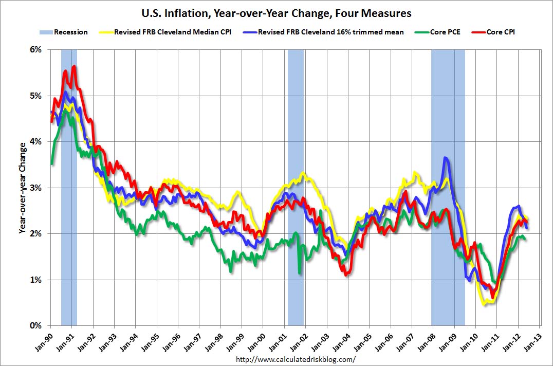 InflationMay2012.jpg