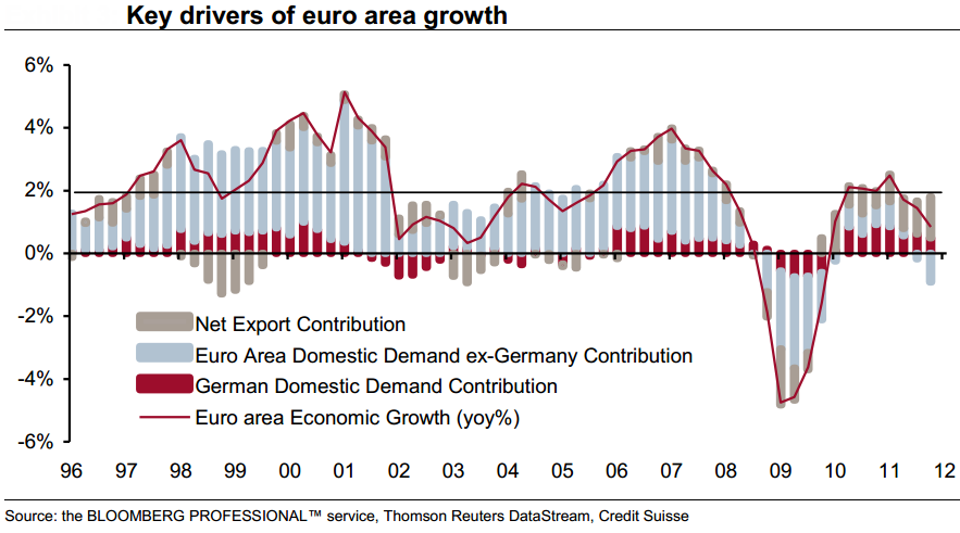 Key drivers of euro area growth.png