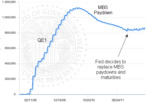 MBS at the Fed.png