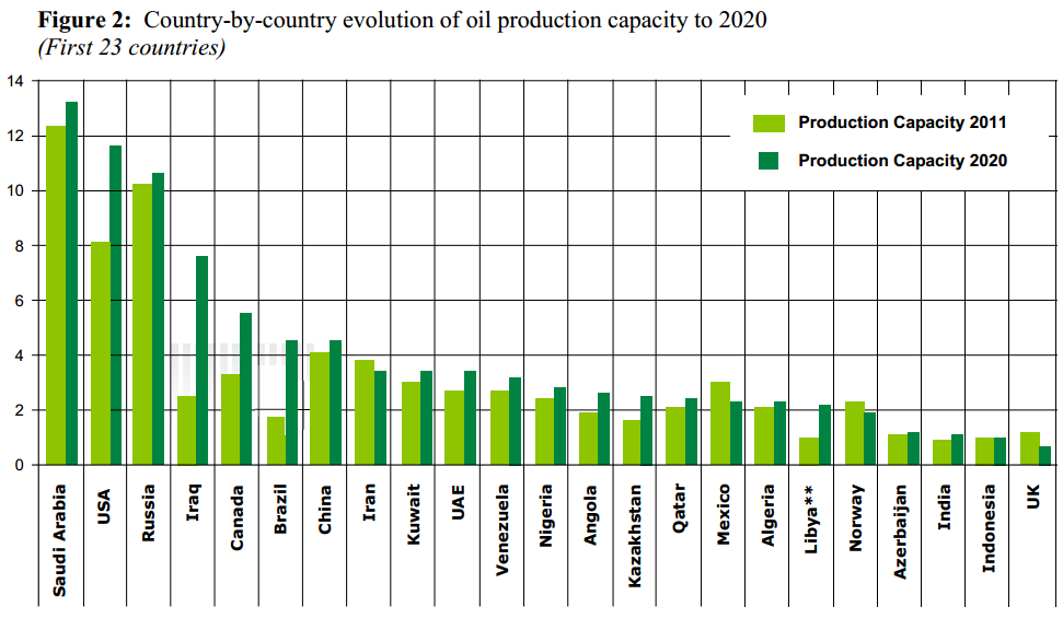 Production Capacity Increase.png