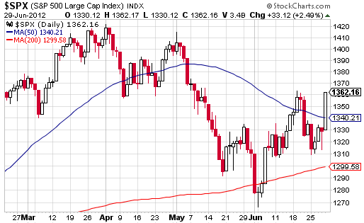 S&P500_20120630_2.PNG