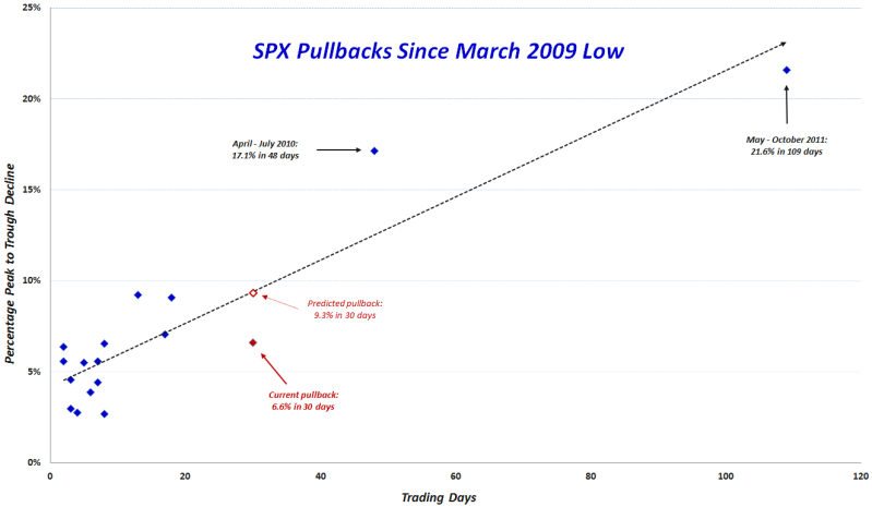 SPXpullbackplot09-12051512.png