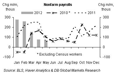 US labor markets - nonfarm payrolls.jpg