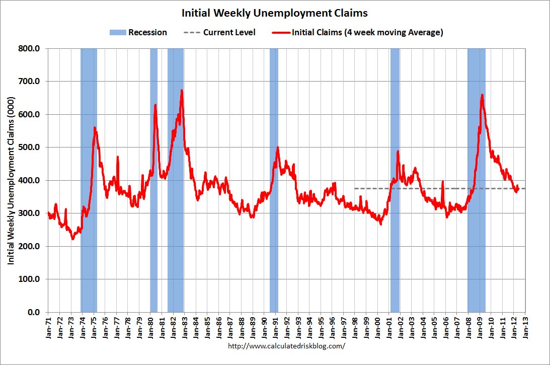 WeeklyClaimsLongMay312012.jpg